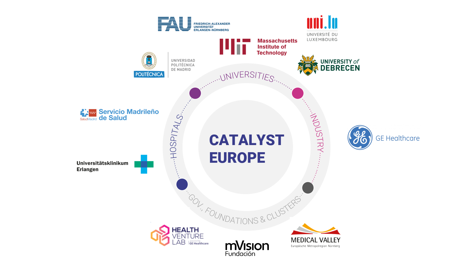 About Catalyst Europe